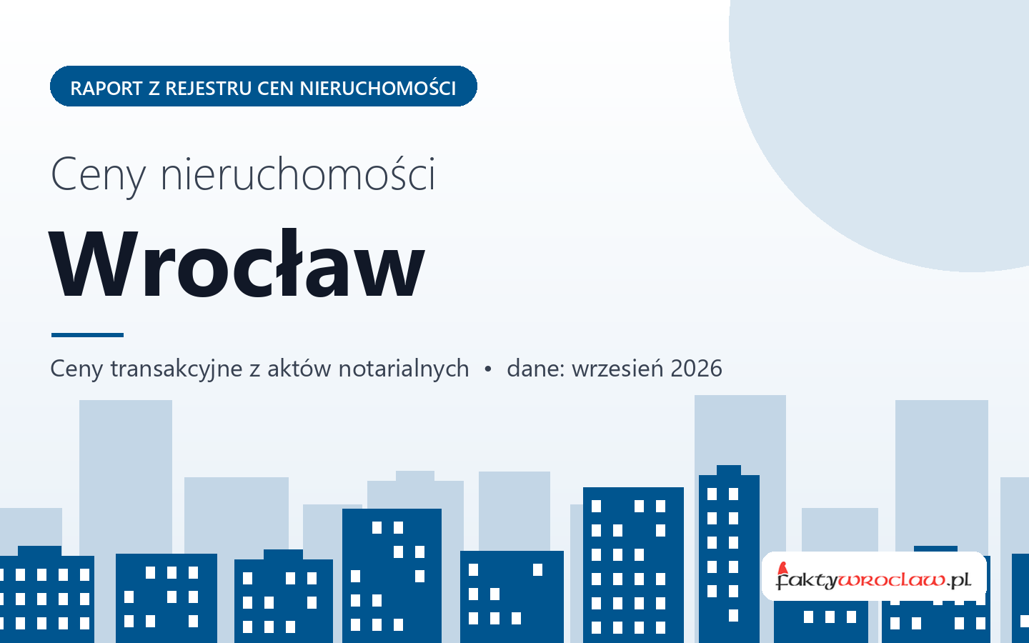 Ceny nieruchomości w Wrocławiu - raport z rejestru cen
